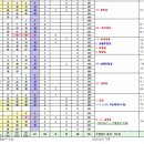 원평중학교 이미지
