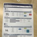 다대1동 행정복지센터 이미지