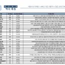 광고비젼 | 역삼역 광고 성공 사례 강남 전광판 광고는 맥스비전! 팬클럽 응원광고 송출 후기