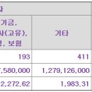 진영 공모가 상단초과 5,000원 결정 이미지