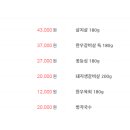 방자고기 이미지