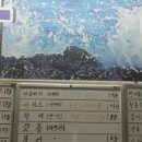 킹마트수산코너 이미지