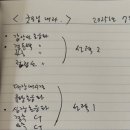 상남굿모닝내과병원 | 상남굿모닝 내과병원 종합 건강검진, 밤 10시 기온 32도 열대야