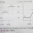 유상공인중개사사무소 이미지