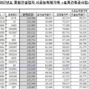 동화이앤씨(주) 이미지
