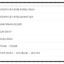 버드내약국 이미지