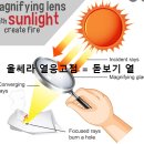 돋보기피부과의원