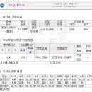 상아연세