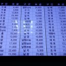 부산서부버스터미널 이미지