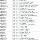연세바른이치과의원 이미지