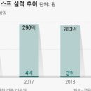 퀵테크