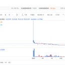 빅스코