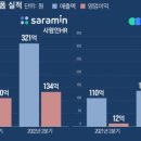 나섬컴퍼니 이미지