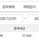 12월 1번째 수익과 매매일지 이미지