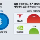 서학의아침 이미지