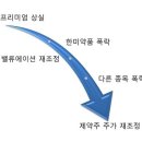 한미약품 사태로 본 한국 제약주들의 미래 이미지