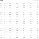 컴퓨터활용능력 2급 이미지