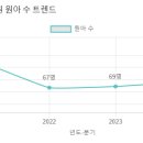 안젤라유치원 이미지