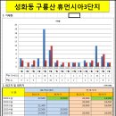 구룡산휴먼시아3단지경로당 이미지