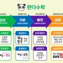 와이즈수학