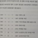 피보나치 이미지
