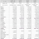 대성엔지니어링 이미지