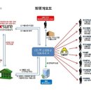 ㈜순천무역 이미지