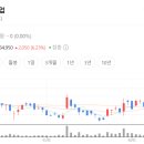 대양전장 이미지