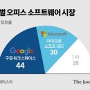 다보테크 이미지
