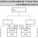 제3회 바인레이디스컵 SBS프로볼링대회 TV파이널 개인전 대진표 이미지