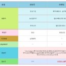 인텍나노소재(주) 티스토리