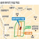랜드와이즈 이미지
