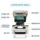 파리바게뜨대치삼성점 이미지