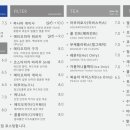 어레인지먼트 커피 이미지