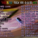 가요톱10 이미지