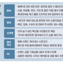 건강신발화장품