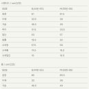 포인트라인