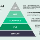ERP vs MES : 우리 기업에 더 적합한 솔루션은?