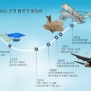 라이트형제