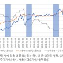 한국은행 기준금리 인하, 과연 증시에 미칠 영향은? 이미지