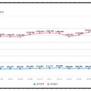 석바위시장역 이미지