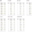 ★ 2009년 CPA 최종 합격자수 TOP15 순위 및 2008년 전국 경영학과 평가 순위/ 경영학과 취업률 ★ 이미지