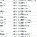 Jeff's Golf(584) 이미지