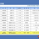 디오빌