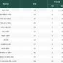 에코동 이미지