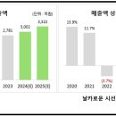 트리메드 이미지