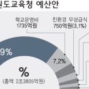 누리예산 교육부 “ 재원 있다” 교육청 “억지 주장” 이미지