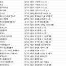 쿠팡로지스틱스서비스 유한회사 이미지