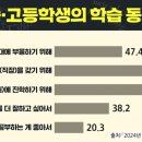 미래를 위한 공부, 내 진로에 대한 고민부터! 이미지