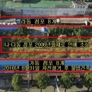 중앙시장(동) 이미지